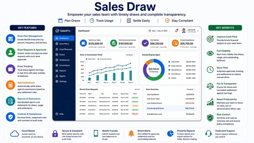 Sales Draw