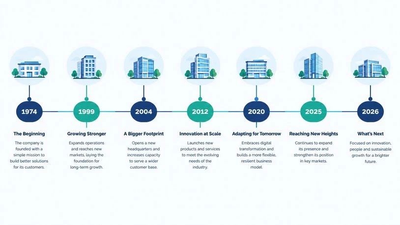 How Fidelity Came to Occupy the Building